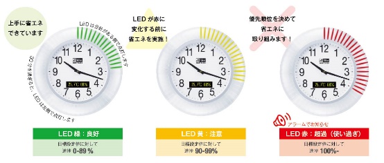 SDGsの目標